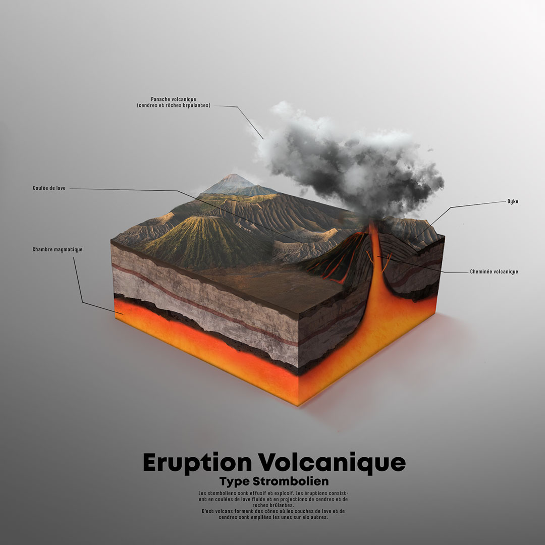 coupe explicative eruption volcanique